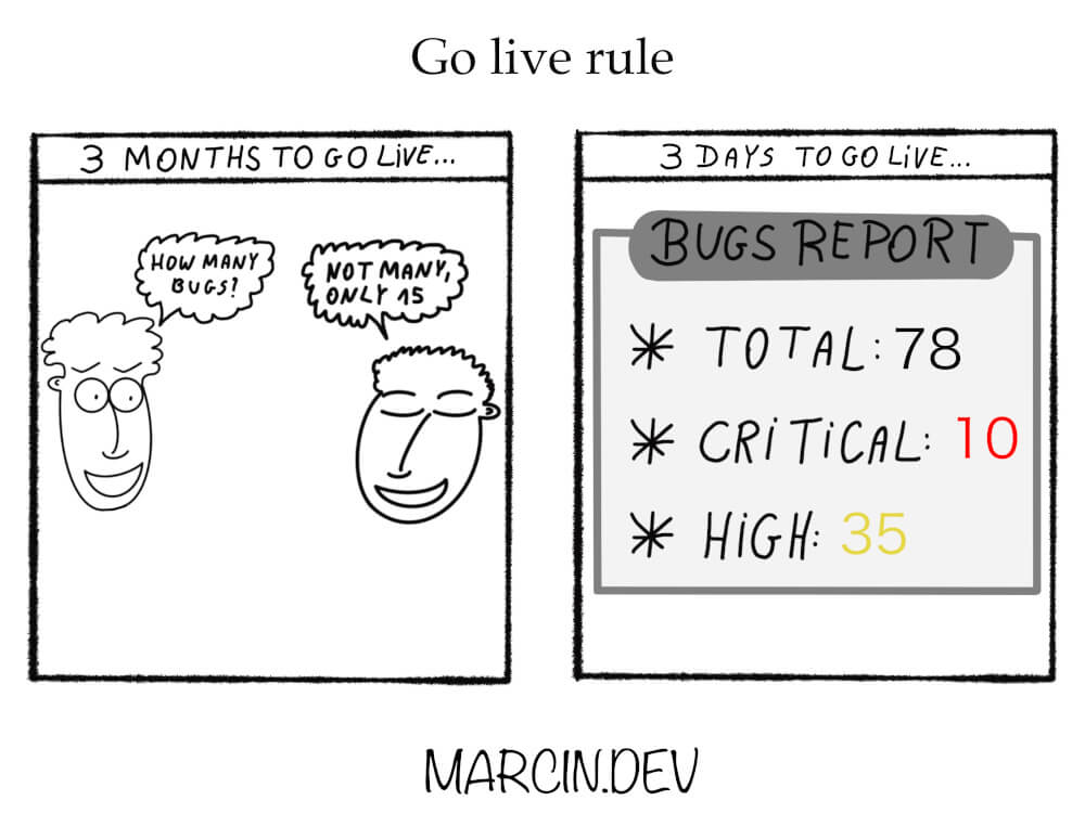 Go live rule