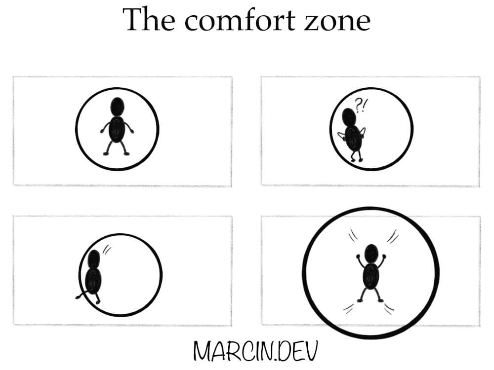 The comfort zone
